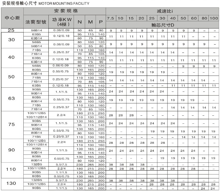 RV蝸輪蝸桿減速機參數