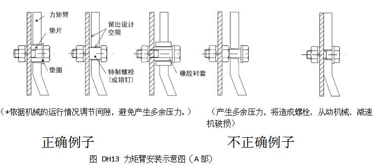 鋁合金減速機(jī)扭力臂安裝圖