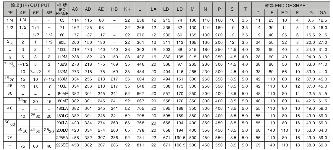 三相立式異步電機(單相立式異步電機)詳細參數圖